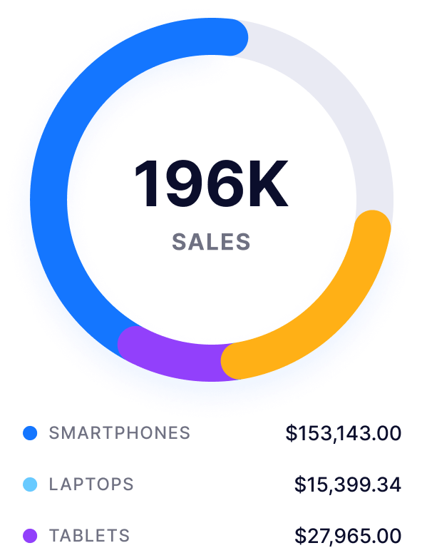 Popular Categories